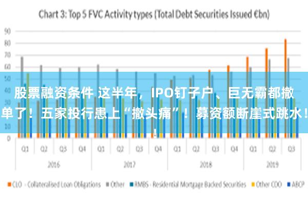 股票融资条件 这半年，IPO钉子户、巨无霸都撤单了！五家投行患上“撤头痛”！募资额断崖式跳水！