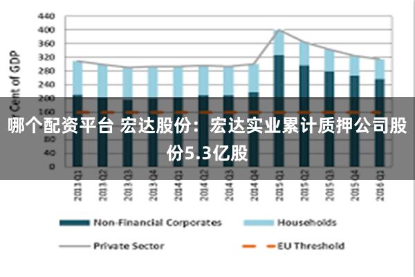 哪个配资平台 宏达股份：宏达实业累计质押公司股份5.3亿股