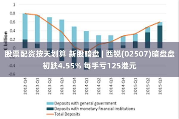 股票配资按天划算 新股暗盘 | 西锐(02507)暗盘盘初跌4.55% 每手亏125港元