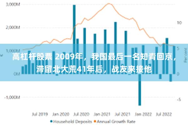 高杠杆股票 2009年，我国最后一名知青回京，滞留北大荒41年后，战友来接他