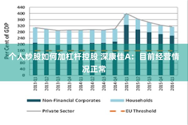 个人炒股如何加杠杆控股 深康佳A：目前经营情况正常