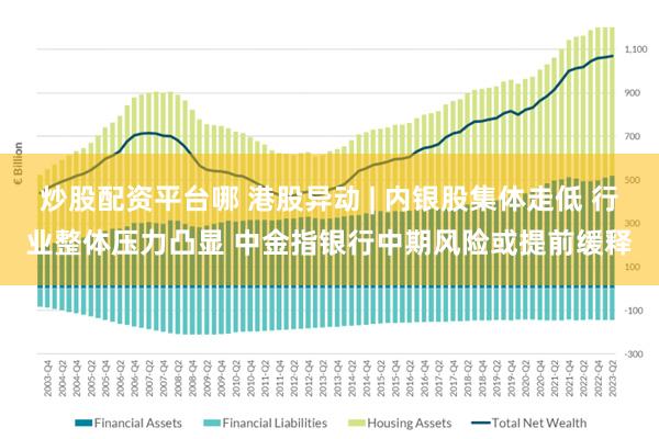 炒股配资平台哪 港股异动 | 内银股集体走低 行业整体压力凸显 中金指银行中期风险或提前缓释