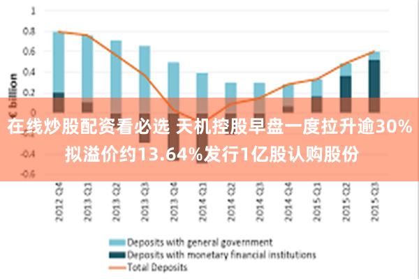 在线炒股配资看必选 天机控股早盘一度拉升逾30% 拟溢价约13.64%发行1亿股认购股份