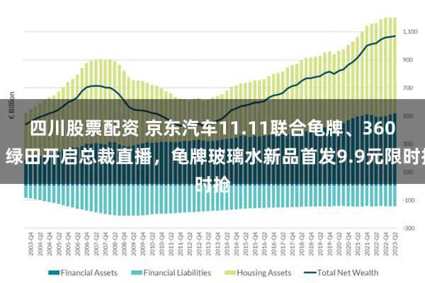 四川股票配资 京东汽车11.11联合龟牌、360、绿田开启总裁直播，龟牌玻璃水新品首发9.9元限时抢