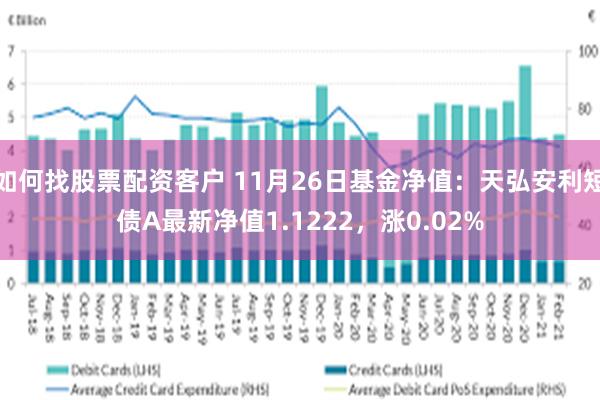 如何找股票配资客户 11月26日基金净值：天弘安利短债A最新净值1.1222，涨0.02%