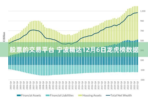 股票的交易平台 宁波精达12月6日龙虎榜数据