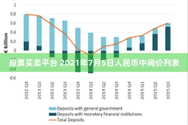 股票买卖平台 2021年7月5日人民币中间价列表