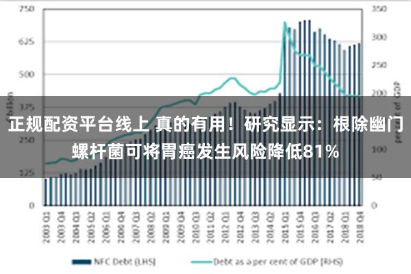 正规配资平台线上 真的有用！研究显示：根除幽门螺杆菌可将胃癌发生风险降低81%