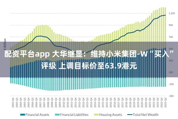 配资平台app 大华继显：维持小米集团-W“买入”评级 上调目标价至63.9港元